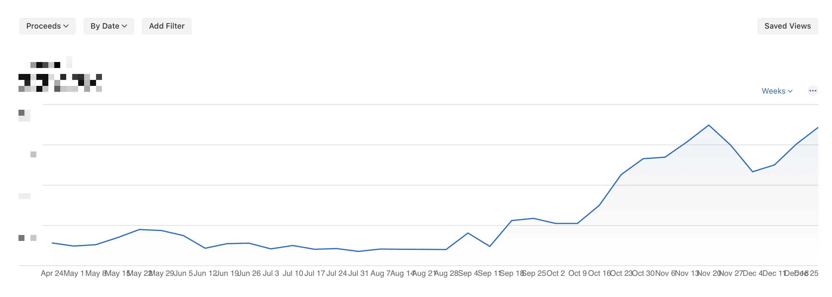 Sales graph when disguise feature was introduced